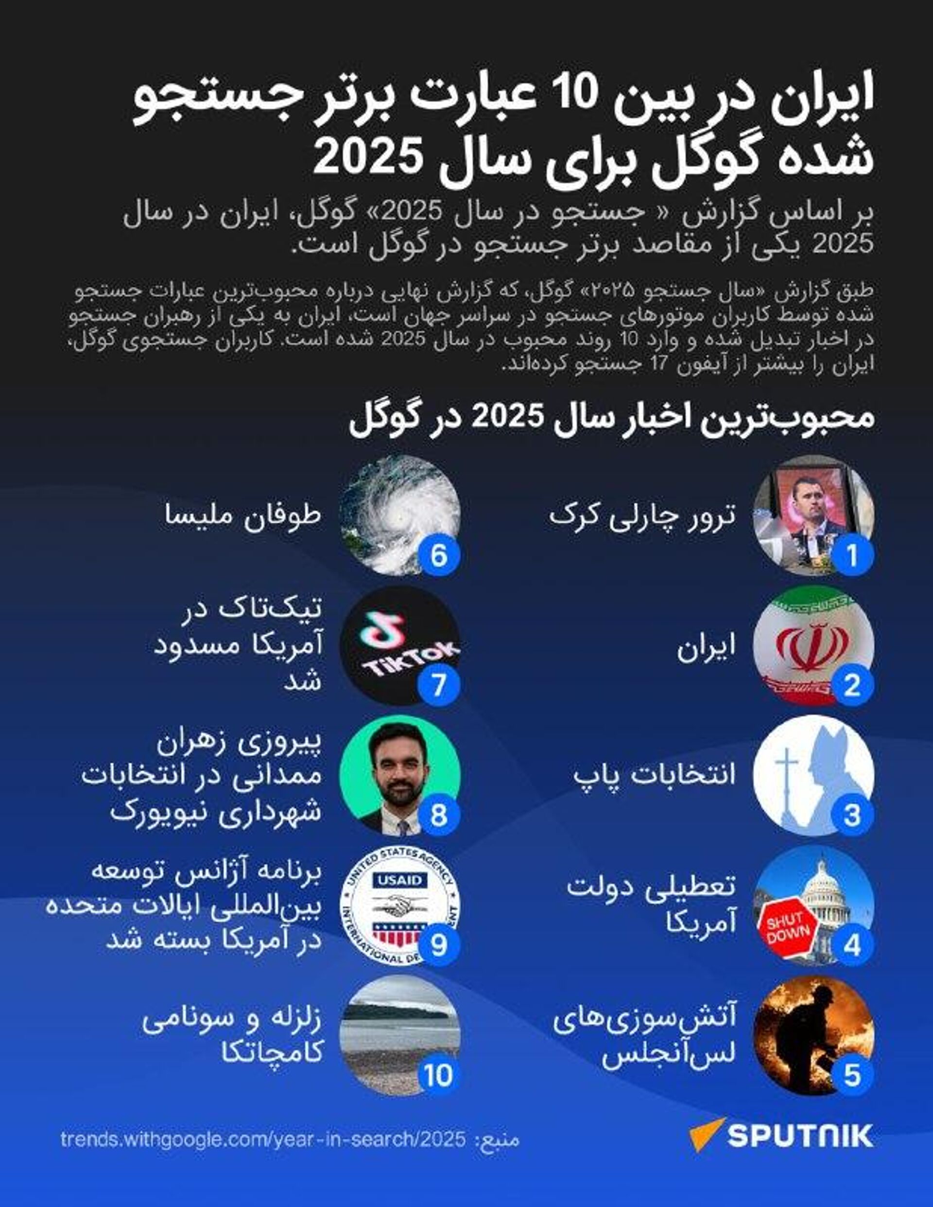 ایران در بین 10 عبارت بیشترین مورد جستجو در گوگل در سال 2025 - اسپوتنیک ایران  , 1920, 30.12.2025