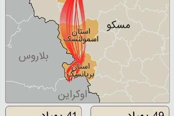 داده نمایی: انهدام پهپادهای ارتش اوکراین که علیه اقامتگاه رئیس جمهور روسیه فعالیت می‌کردند - اسپوتنیک ایران  
