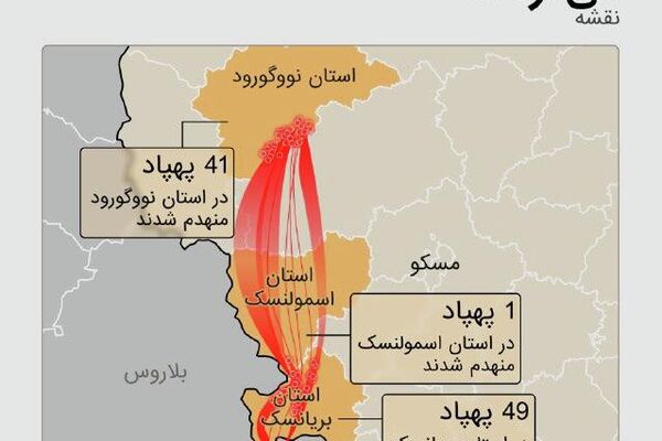 داده نمایی: انهدام پهپادهای ارتش اوکراین که علیه اقامتگاه رئیس جمهور روسیه فعالیت می‌کردند - اسپوتنیک ایران  