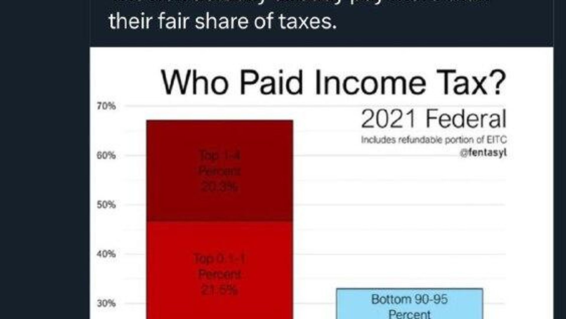 ایلان ماسک فاش کرد که یک بار سیستم کامپیوتری اداره مالیات آمریکا را خراب کرده است: «اعداد بسیار زیاد» - اسپوتنیک ایران  , 1920, 01.01.2026