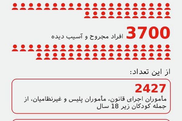 خبرنگار اسپوتنیک ایران از تهران گزارش می‌دهد که نظم در خیابان‌های ایران برقرار شده و هیچ تظاهراتی در جریان نیست - اسپوتنیک ایران  