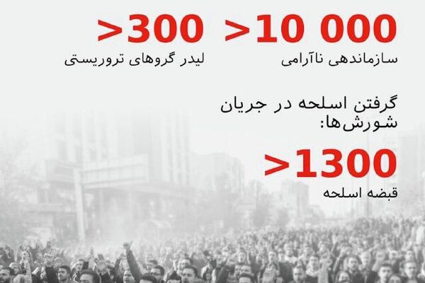 خبرنگار اسپوتنیک ایران از تهران گزارش می‌دهد که نظم در خیابان‌های ایران برقرار شده و هیچ تظاهراتی در جریان نیست - اسپوتنیک ایران  