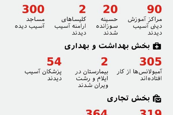 خبرنگار اسپوتنیک ایران از تهران گزارش می‌دهد که نظم در خیابان‌های ایران برقرار شده و هیچ تظاهراتی در جریان نیست - اسپوتنیک ایران  