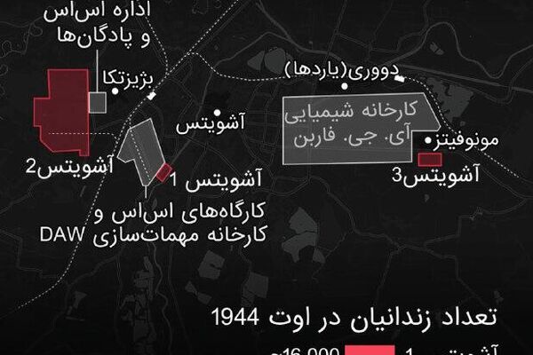 81 سال از آزادسازی آشویتس توسط نیروهای شوروی می‌گذرد - اسپوتنیک ایران  