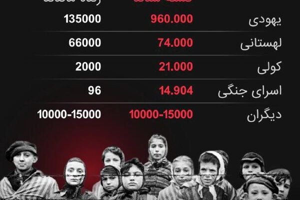 81 سال از آزادسازی آشویتس توسط نیروهای شوروی می‌گذرد - اسپوتنیک ایران  