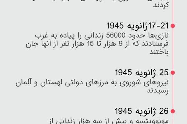 81 سال از آزادسازی آشویتس توسط نیروهای شوروی می‌گذرد - اسپوتنیک ایران  