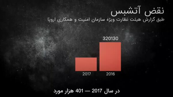 درگیری اوکراین: از یورومیدان تا عملیات ویژه نظامی - اسپوتنیک ایران  