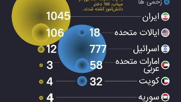تلفات انسانی در عملیات نظامی ایالات متحده و اسرائیل علیه ایران چقدر است؟ - اسپوتنیک ایران  