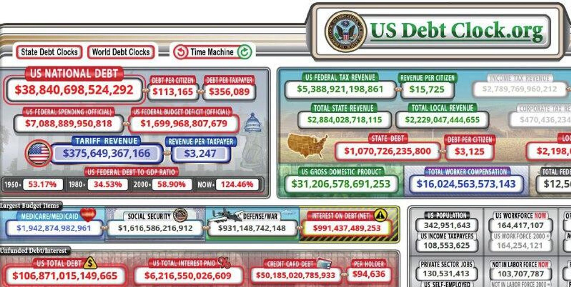 هزینه عملیات خشم حماسی پس از 5 روز: 3 میلیارد دلار و افزایش آن ادامه دارد - اسپوتنیک ایران  , 1920, 04.03.2026