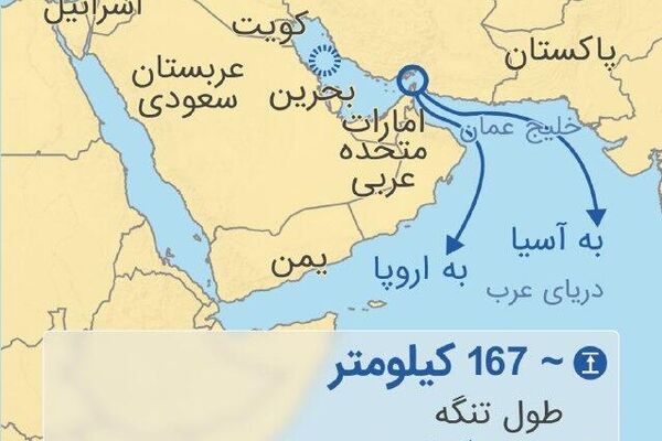 تنگه هرمز: حقایق کلیدی - اسپوتنیک ایران  