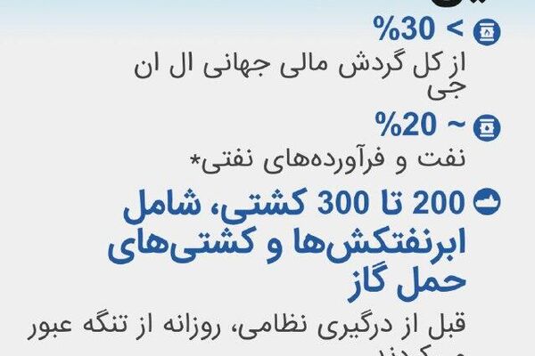 تنگه هرمز: حقایق کلیدی - اسپوتنیک ایران  