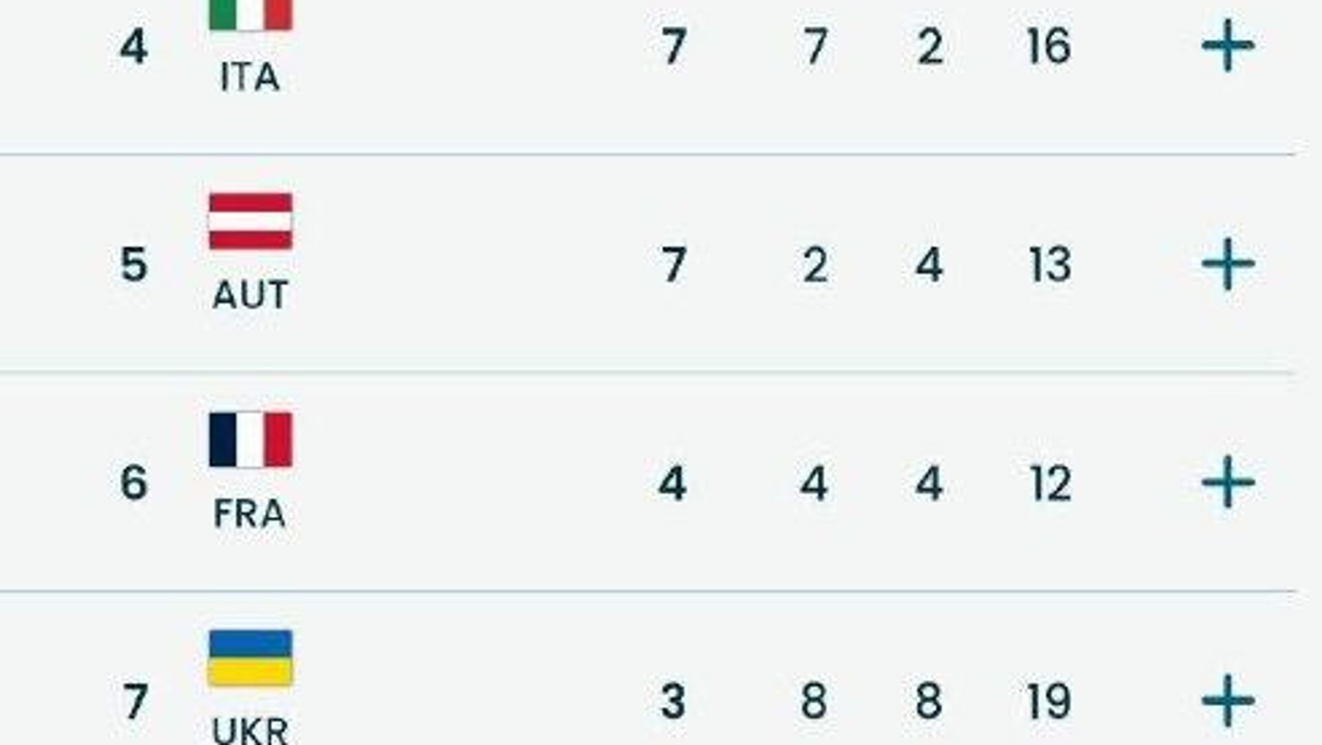 روسیه با کسب مقام سوم در جدول مدالها، رکوردی بیسابقه ای در پارالمپیک ثبت کرده است روسیه با کسب مقام سوم در جدول مدالها، رکوردی بیسابقه ای در پارالمپیک ثبت کرده است - اسپوتنیک ایران , 1920, 15.03.2026