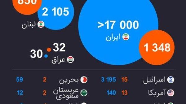 آمار به روز شده تعداد قربانیان عملیات نظامی علیه ایران تا به امروز - اسپوتنیک ایران  