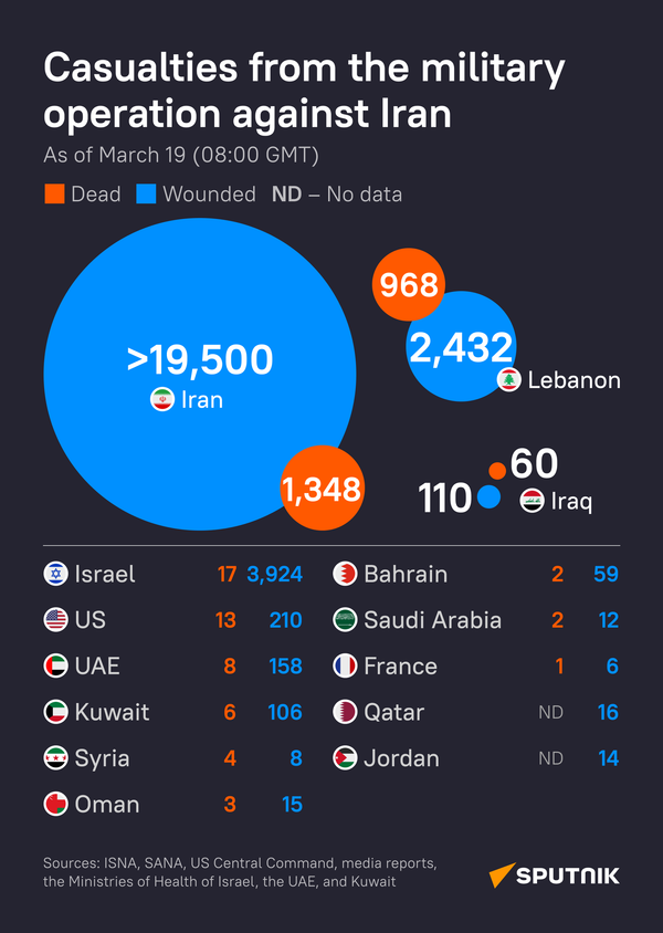 Casualties from the military operation against Iran - اسپوتنیک ایران  