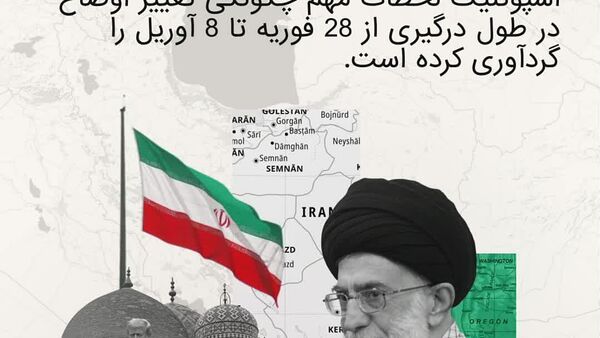 آمریکا و اسرائیل در مقابل ایران: چگونه جنگ خاورمیانه گام به گام پیش رفت - اسپوتنیک ایران  