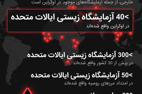 آمریکا تحقیقات درباره بیش از 120 آزمایشگاه زیستی خارجی را آغاز میکند آمریکا تحقیقات درباره بیش از 120 آزمایشگاه زیستی خارجی را آغاز میکند - اسپوتنیک ایران