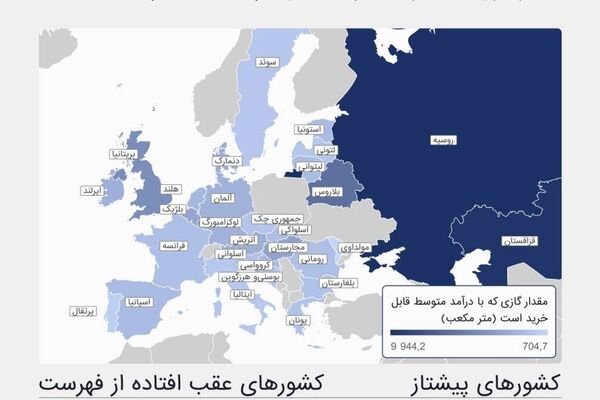 روسیه در صدر فهرست کشورهای دارای مقرونبهصرفهترین گاز برای جمعیت در اروپا قرار دارد روسیه در صدر فهرست کشورهای دارای مقرونبهصرفهترین گاز برای جمعیت در اروپا قرار دارد - اسپوتنیک ایران