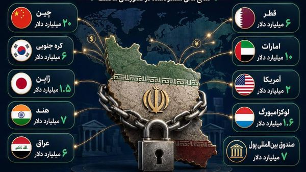 دعاوی قضایی و ذخایر صندوق بینالمللی پول - پول تهران کجا گیر کرده است؟: بخش دوم - اسپوتنیک ایران  