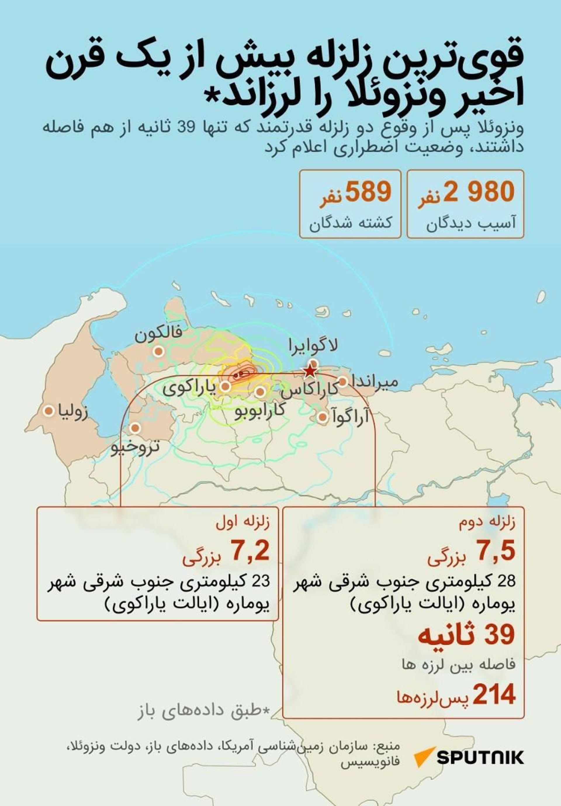 ونزوئلا شاهد شدیدترین زلزله در بیش از یک قرن اخیر بود - اسپوتنیک ایران  , 1920, 27.06.2026