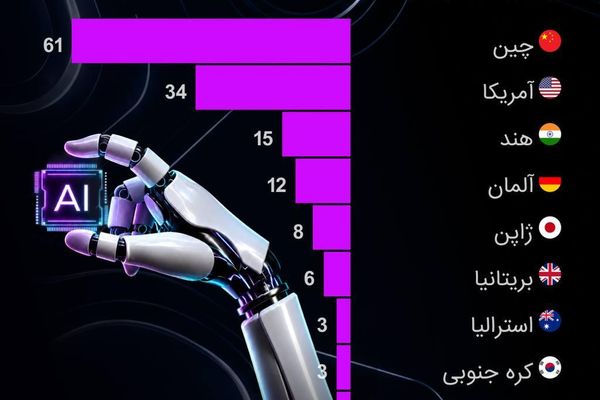 حوزه رباتهای انساننما چگونه توسعه یافته است؟ - اسپوتنیک ایران  