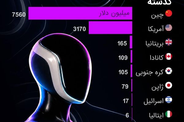 حوزه رباتهای انساننما چگونه توسعه یافته است؟ - اسپوتنیک ایران  