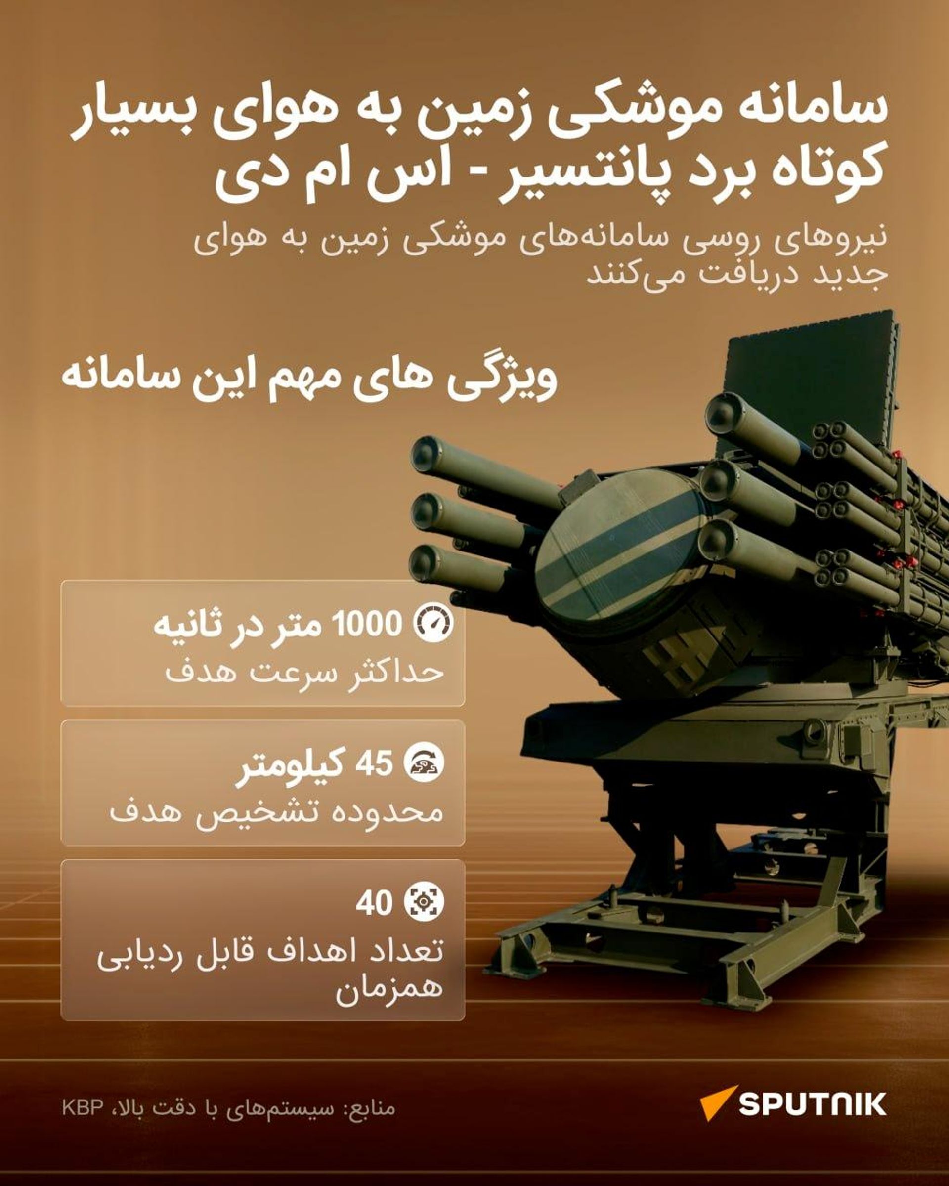 بهبود سامانه پدافندی پانتسیر روسیه برای مقابله با حملات انبوه پهپادی بهبود سامانه پدافندی پانتسیر روسیه برای مقابله با حملات انبوه پهپادی - اسپوتنیک ایران , 1920, 20.08.2026