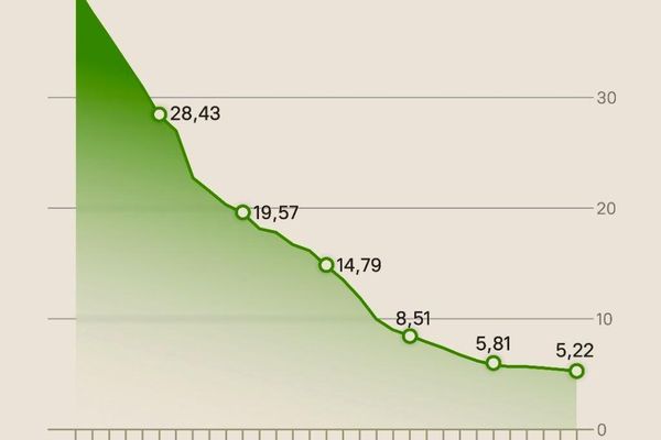بدهی 40 تریلیون دلاری آمریکا؛ بررسی جزئیات بدهی عمومی ایالات متحده - اسپوتنیک ایران  