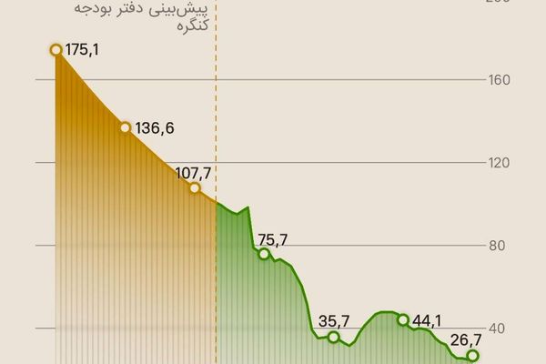 بدهی 40 تریلیون دلاری آمریکا؛ بررسی جزئیات بدهی عمومی ایالات متحده - اسپوتنیک ایران  