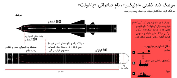 موشک ضد کشتی »اونیکس«، نام صادراتی »یاخونت« - اسپوتنیک ایران  