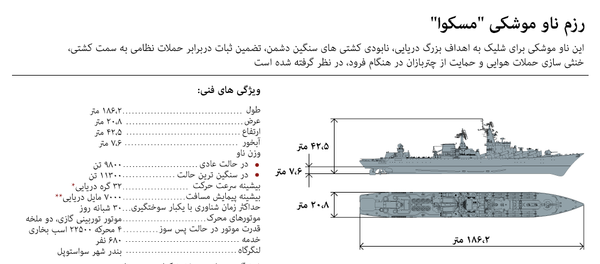 крейсер москва - اسپوتنیک ایران  