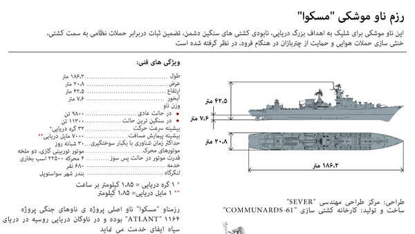 крейсер москва - اسپوتنیک ایران  