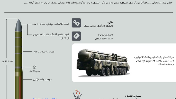 سامانه متحرک موشک های بالستیک قاره پیما RS-24 یارس - اسپوتنیک ایران  