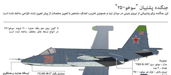 جنگنده پشتیبان سوخو-25 - اسپوتنیک ایران  