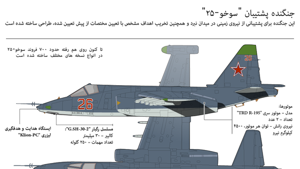 جنگنده پشتیبان سوخو-25 - اسپوتنیک ایران  