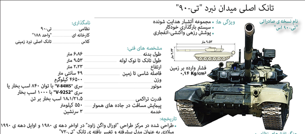 تانک اصلی میدان نبرد تی-90 - اسپوتنیک ایران  