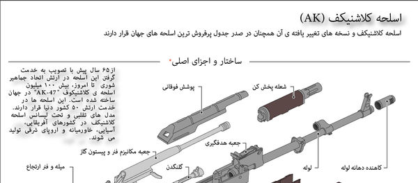 اسلحه کلاشنیکف (AK) - اسپوتنیک ایران  