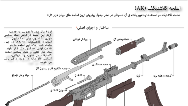 اسلحه کلاشنیکف (AK) - اسپوتنیک ایران  