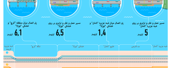 پروژه پل کرچ پروژه پل کرچ - اسپوتنیک ایران