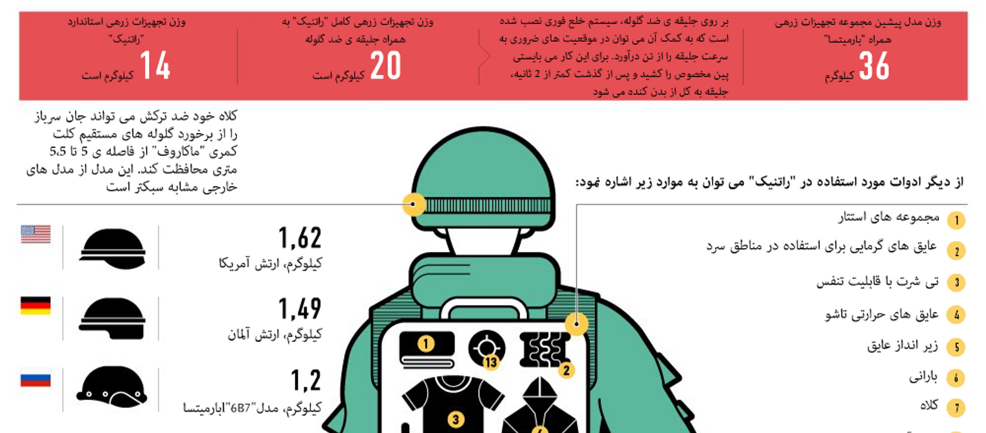 تجهیزات نظامی سربازان آینده راتنیک - اسپوتنیک ایران  , 1920, 04.09.2017