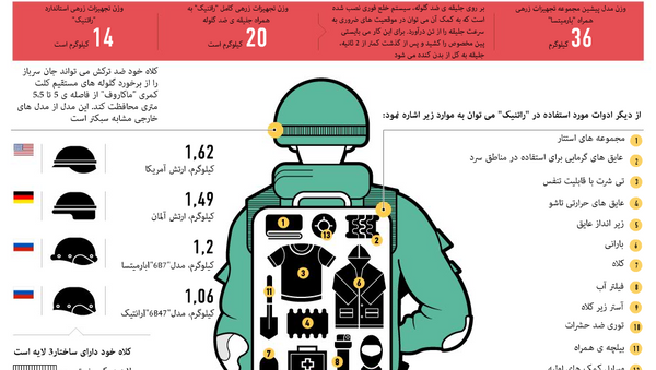 تجهیزات نظامی سربازان آینده راتنیک - اسپوتنیک ایران  