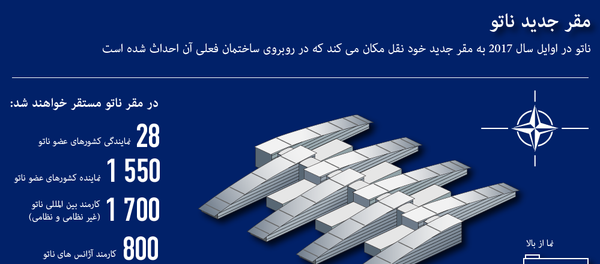 нато - اسپوتنیک ایران  