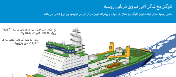 ناوگان یخ شکن اتمی نیروی دریایی روسیه - اسپوتنیک ایران  