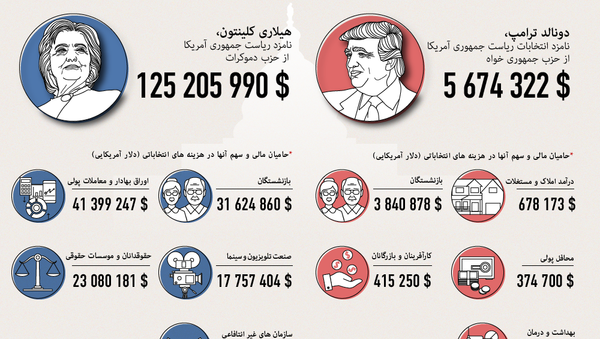منابع مالی و هزینه های انتخاباتی نامزدهای انتخابات ریاست جمهوری آمریکا - اسپوتنیک ایران  