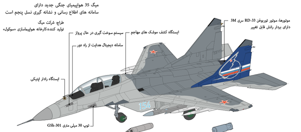 миг-35 - اسپوتنیک ایران  