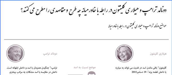 трамп клинтон - اسپوتنیک ایران  