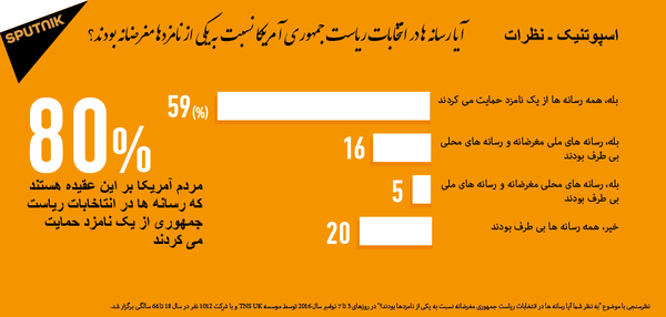 اسپوتنیک.نظرات - اسپوتنیک ایران  