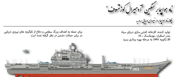 ناو هواپیمابر سنگین آدمیرال کوزنتسوف ناو هواپیمابر سنگین آدمیرال کوزنتسوف - اسپوتنیک ایران