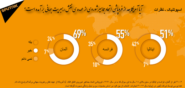 اسپوتنیک نظرات اسپوتنیک نظرات - اسپوتنیک ایران