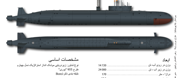 زیردریایی اتمی کنیاز پاپزارسکی - اسپوتنیک ایران  