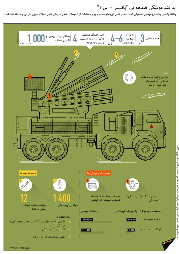 پدافند موشکی ضدهوایی پانسیر – اس 1 پدافند موشکی ضدهوایی پانسیر – اس 1 - اسپوتنیک ایران